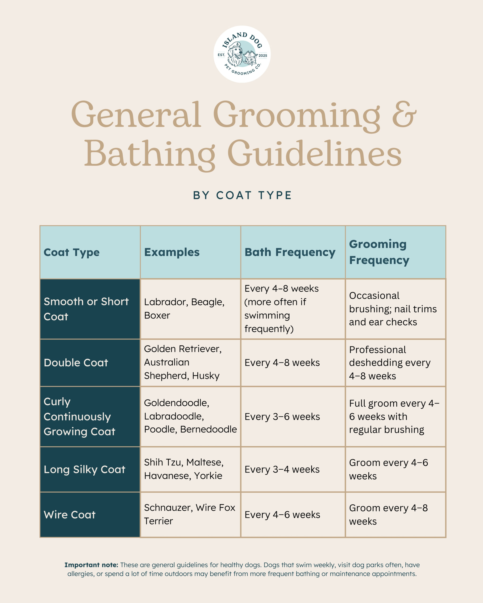 Dog Bathing Chart